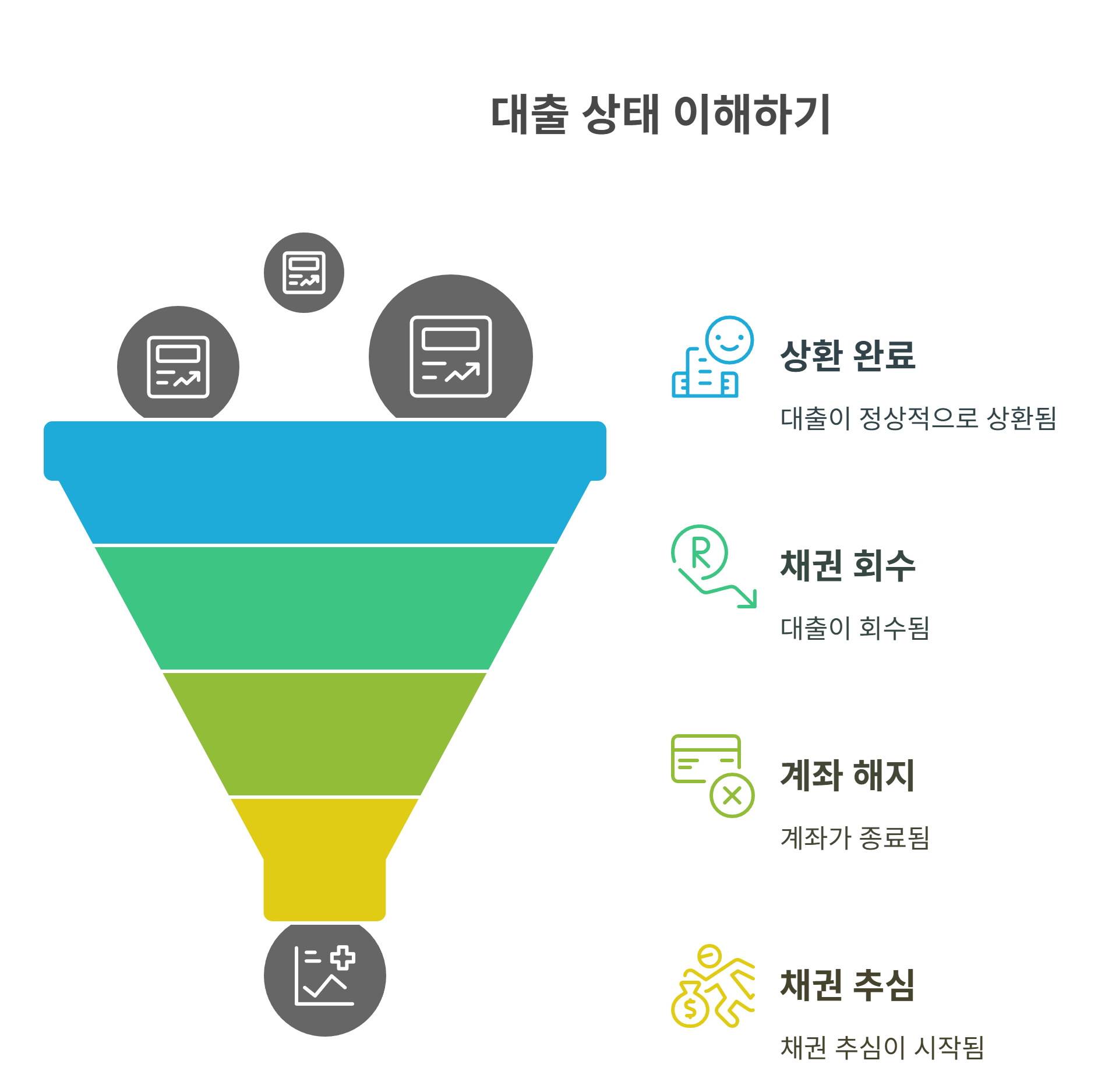 ‘대출계좌 해지’와 ‘상환 완료’의 진짜 의미