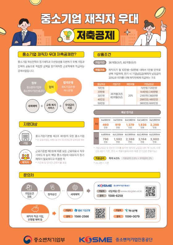 중소기업 재직자 얼른 보세요! 부담적은 3년형 중소기업 재직자 우대 저축공제 최대2298만원!!