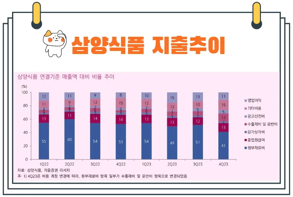 삼양식품실적