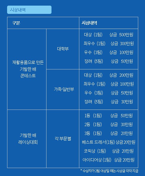 배 콘테스트