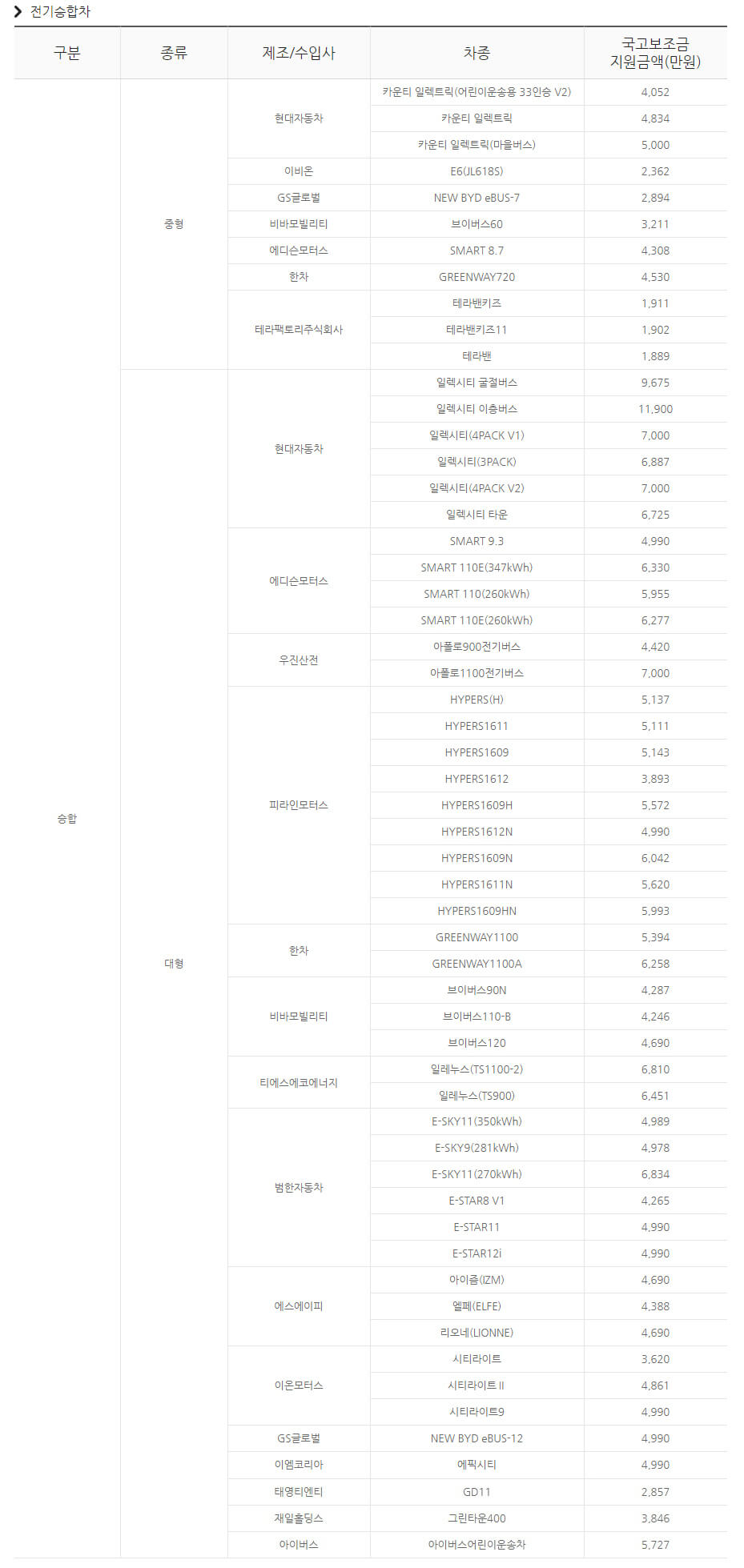 전기자동차 보조금