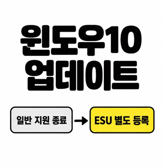 윈도우10 업데이트 제목 아래 일반 지원 종료에서 노란색 ESU 별도 등록 상자로 이어지는 화살표