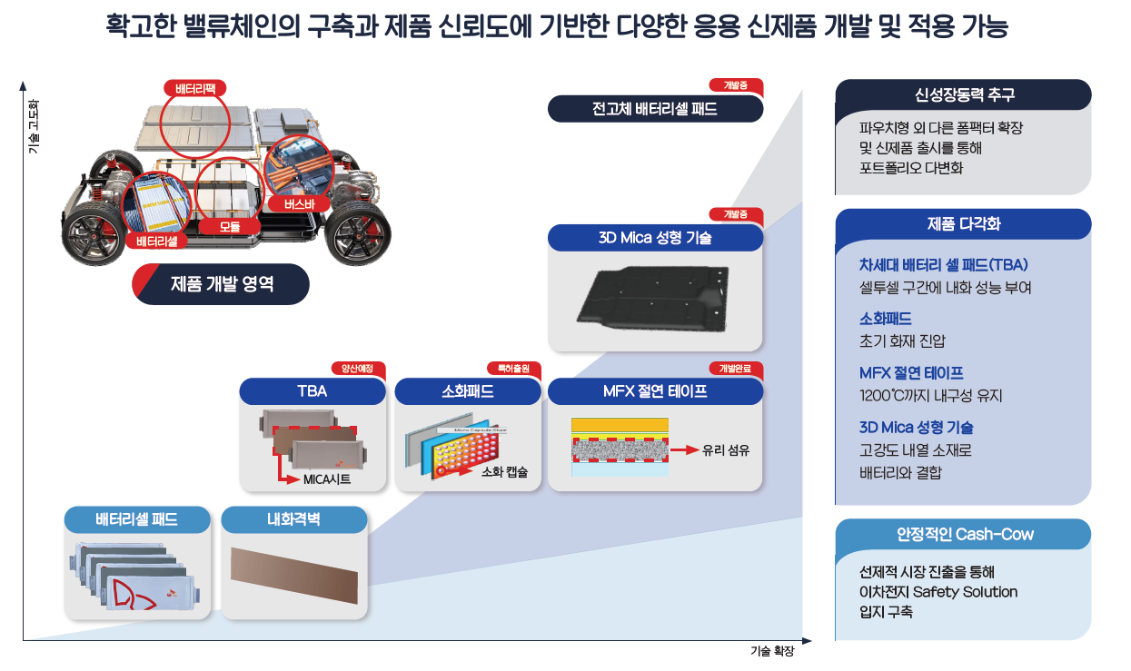 이닉스 제품 다각화