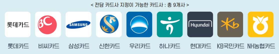 상생소비지원금_카드사