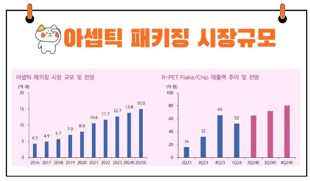 삼양패키징 실적