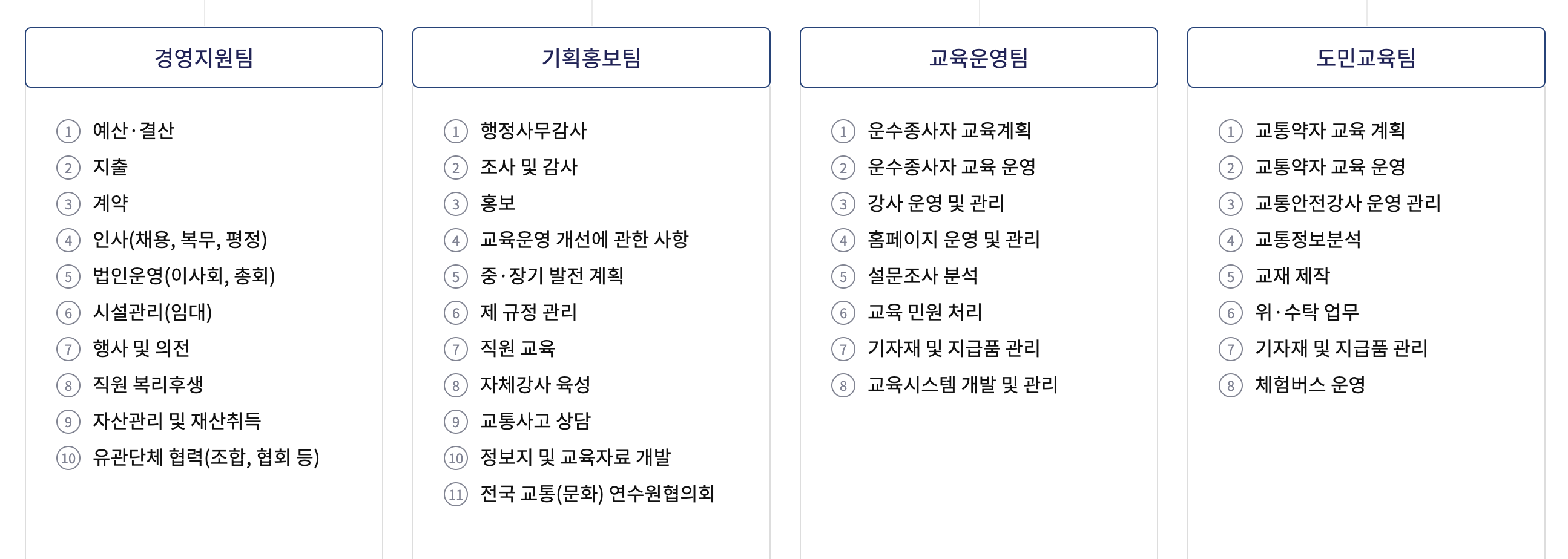 경기도 교통연수원 보수교육