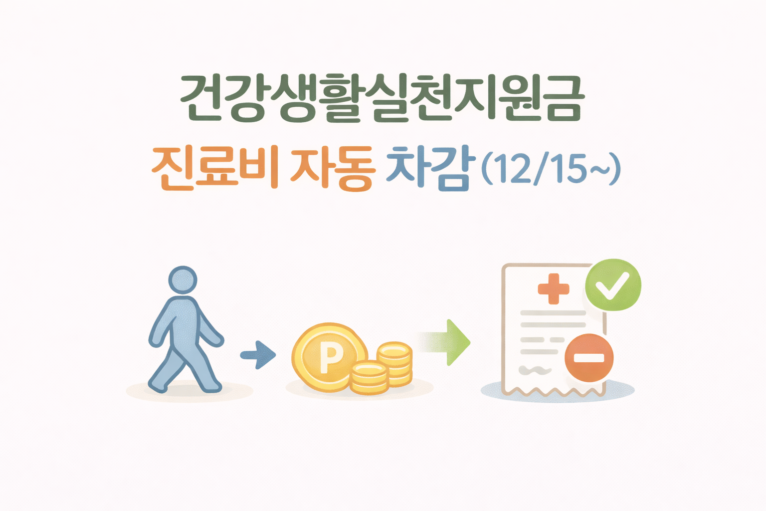 건강생활실천지원금