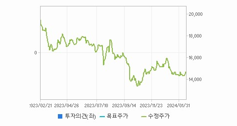 일양약품 주가