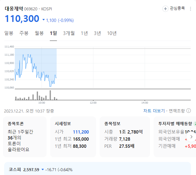 대웅제약 주가