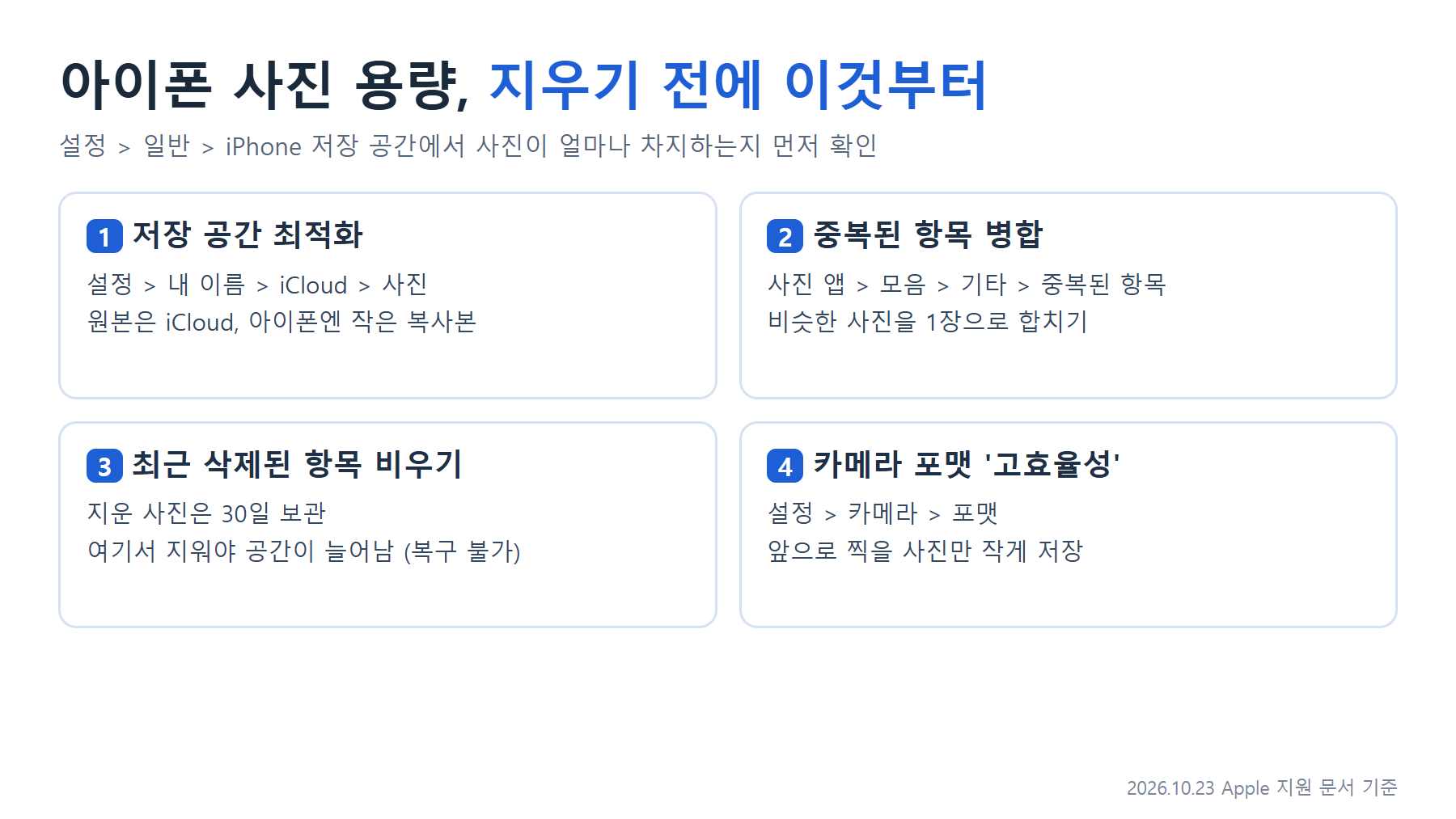 아이폰 사진 용량 줄이는 순서: 1 설정 내 이름 iCloud 사진에서 저장 공간 최적화, 2 사진 앱 모음 기타 중복된 항목 병합, 3 지운 사진은 최근 삭제된 항목에 30일 보관되니 여기서 지워야 공간이 늘어남, 4 설정 카메라 포맷 고효율성으로 앞으로 찍을 사진만 작게 저장