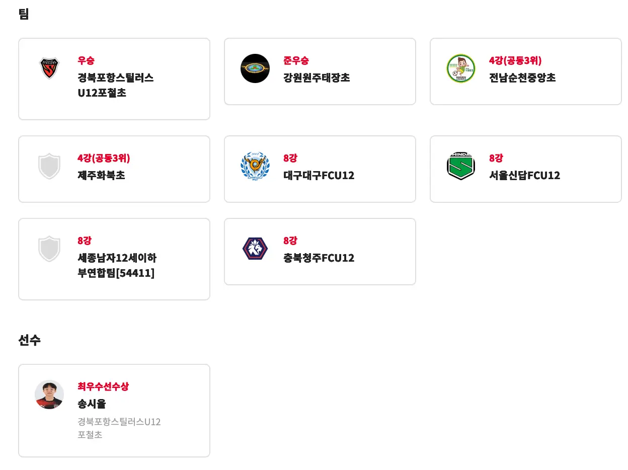 제54회 전국소년체육대회 축구 종목 경기 결과