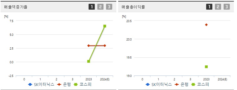 SK이터닉스 매출 증가율