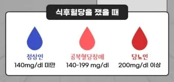 공복혈당 정상수치를 확인_16