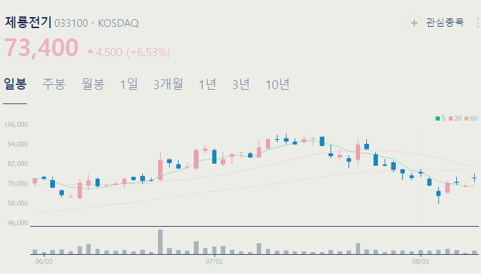 전력설비 변압기 관련주 대장주 TOP10