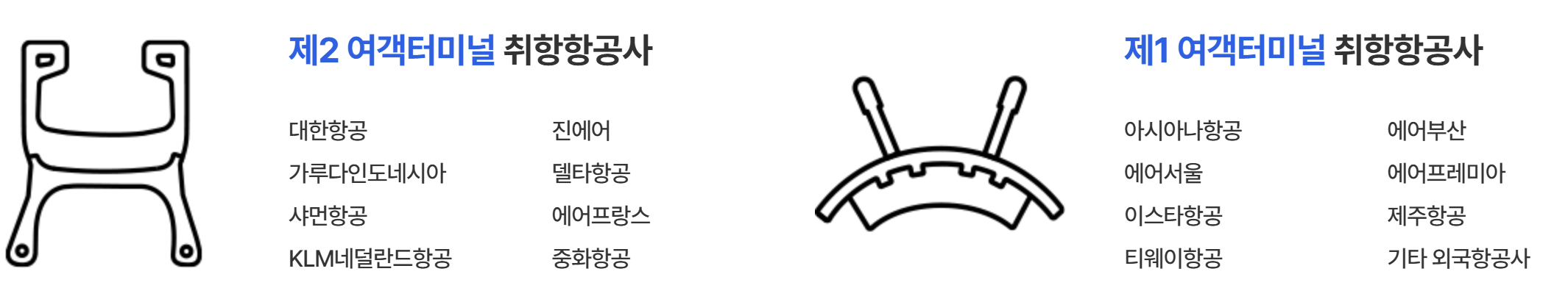 여객 터미널별 취항 항공사