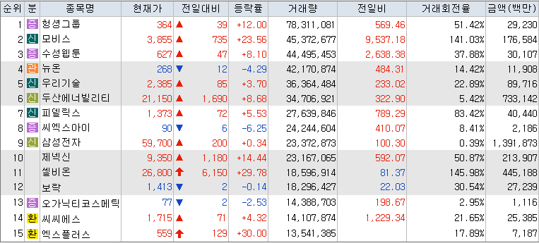 10월-17일-거래량-상위-종목-리스트-캡처-이미지