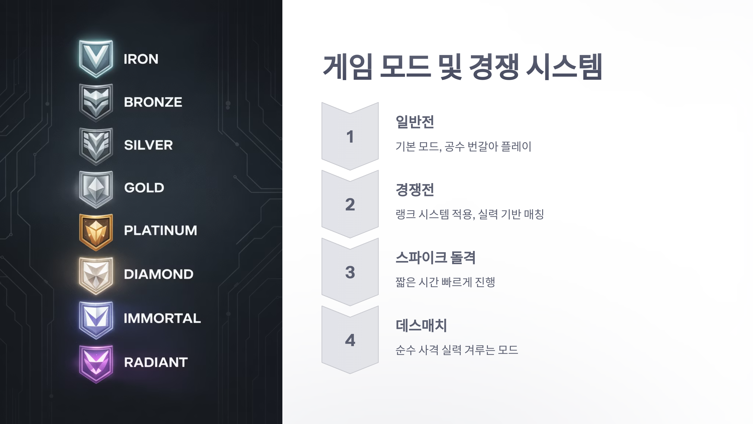 참조-발로란트,-시스템-소개-4