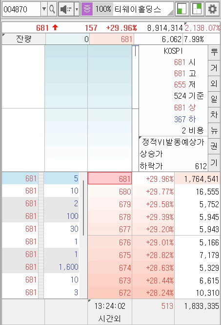 티웨이홀딩스 주가