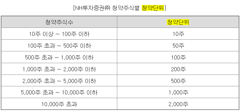 알지노믹스 공모주 청약