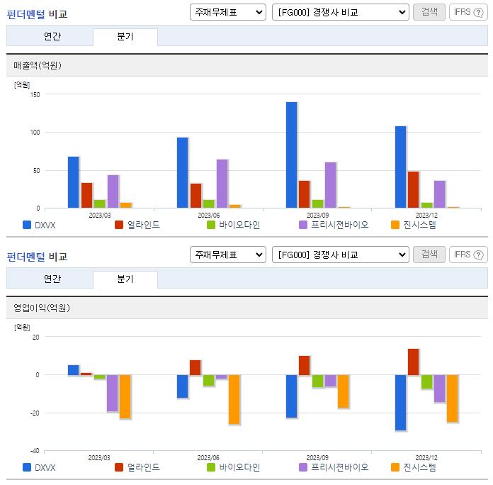 DXVX_업종분석