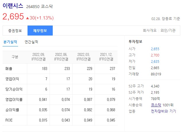 로봇 관련주 이랜시스