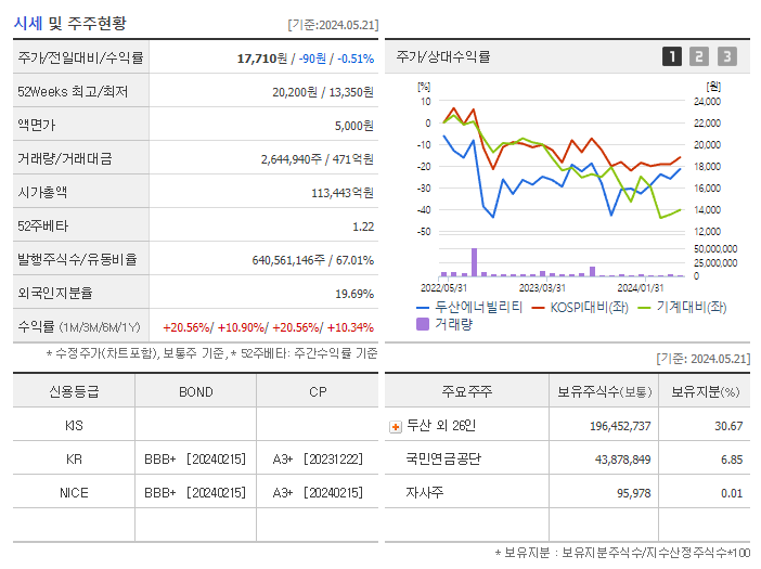 두산에너빌리티_기업개요