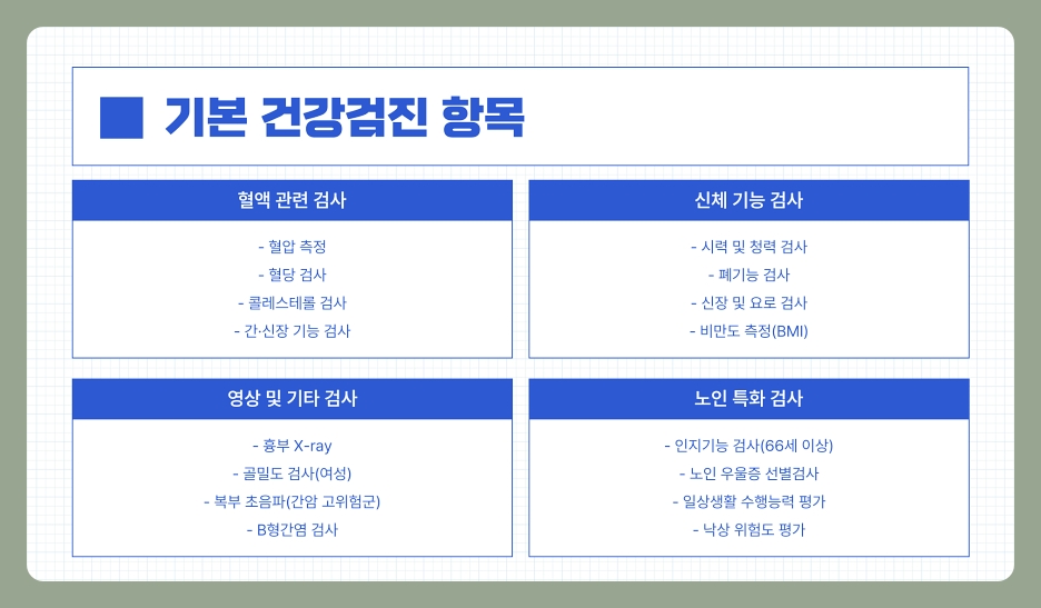 60세 이상 부모님 건강검진, 꼭 챙겨야 할 이유와 방법 정리 (60대, 70대, 80대)