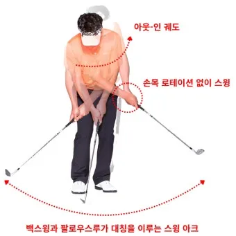 골프어프로치 정확도 향상 샷선택 바운스 사용 거리계산_29
