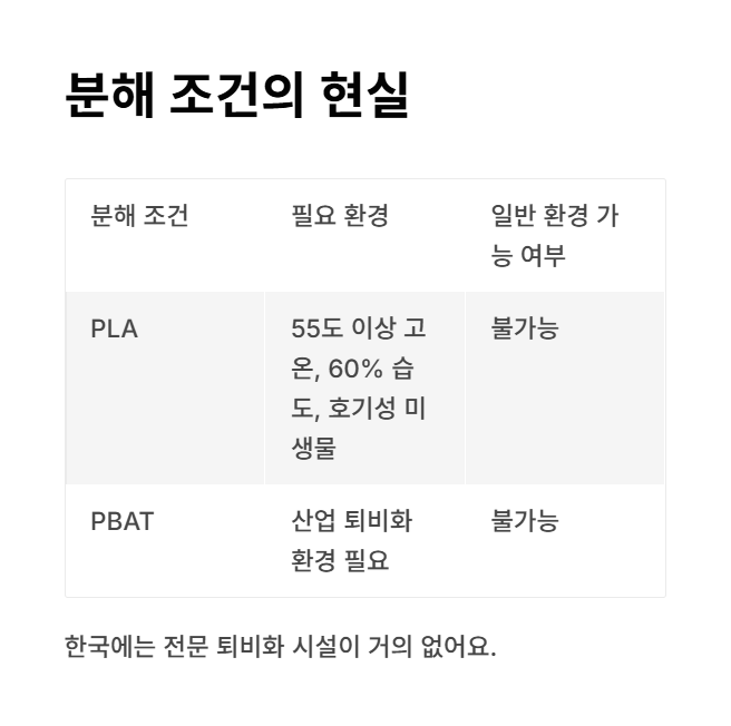 분해 조건의 현실과 한계
