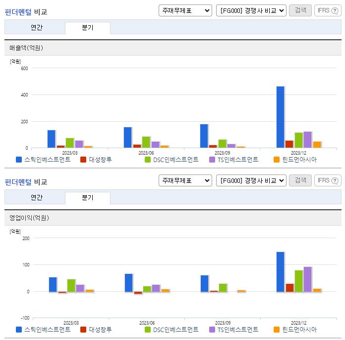 스틱인베스트먼트_업종분석