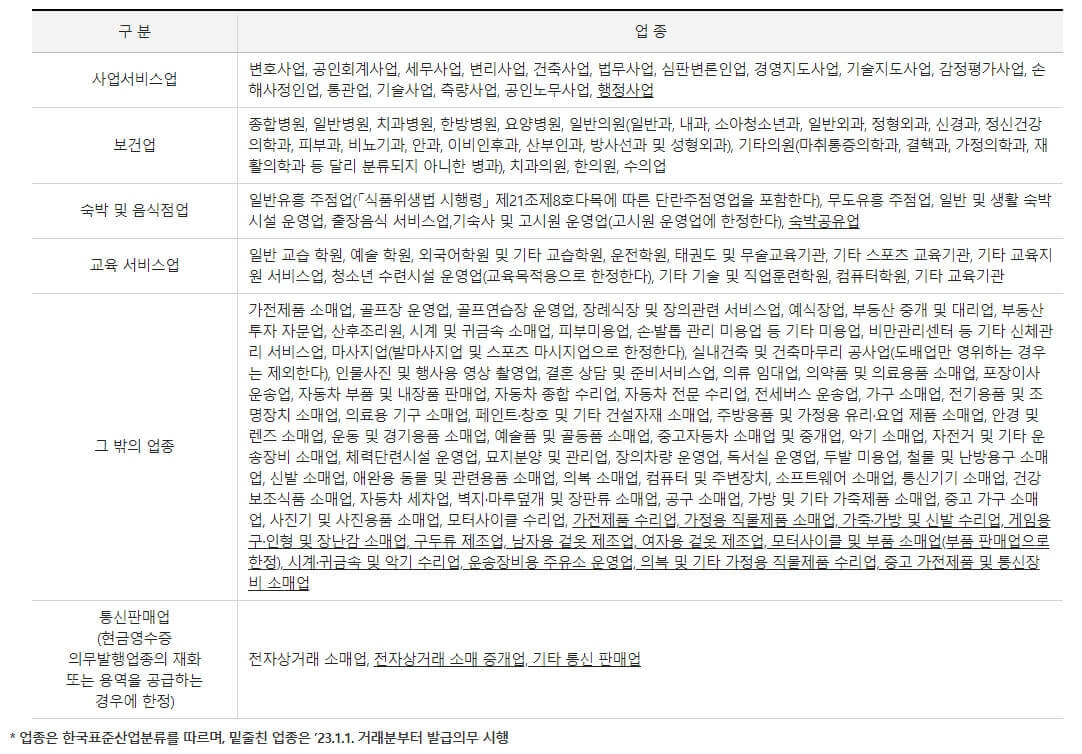 현금영수증 자진의무 및 발급방법
