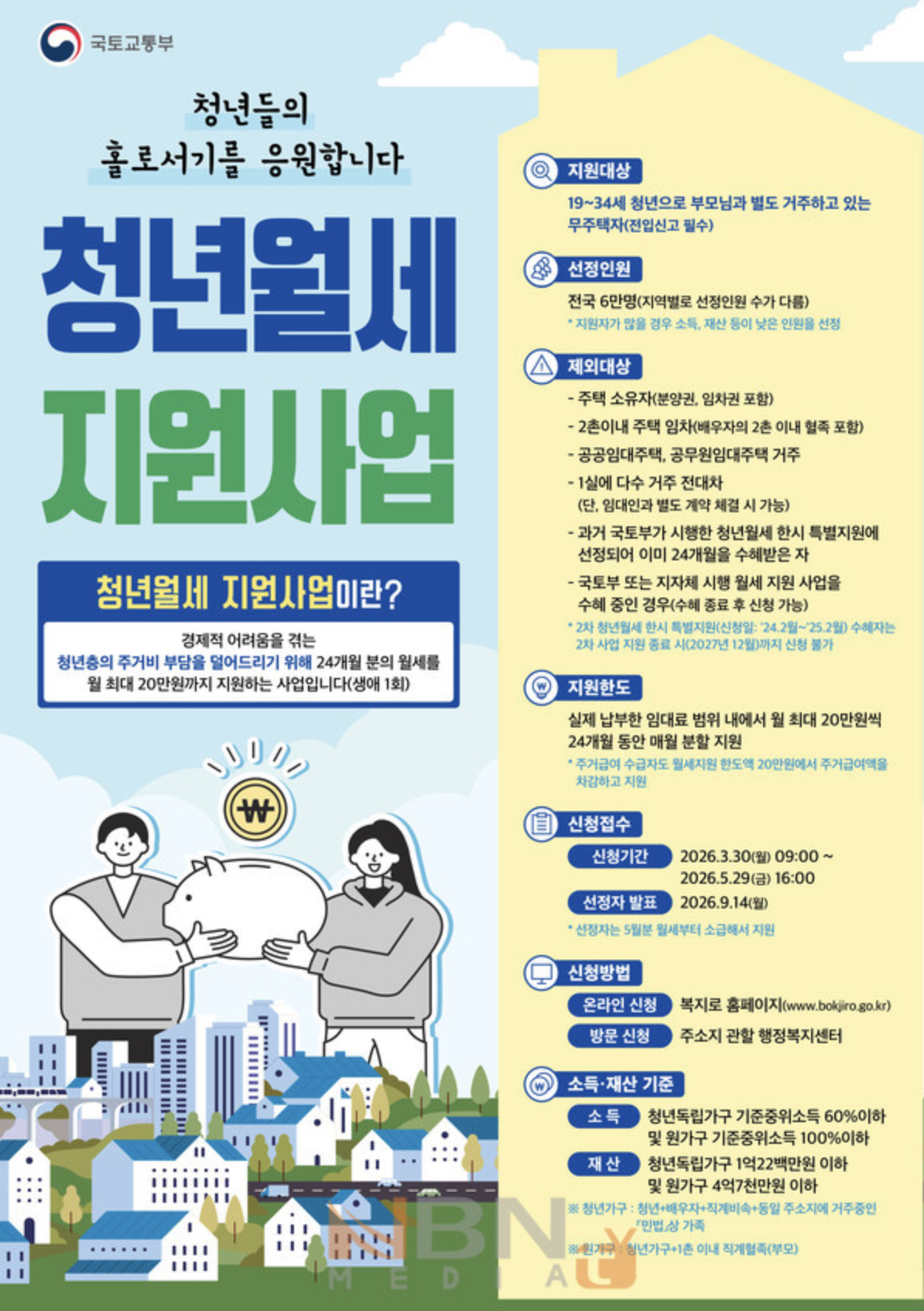 수원시 청년월세 지원 2026 신청 시작, 조건부터 신청방법까지 총정리