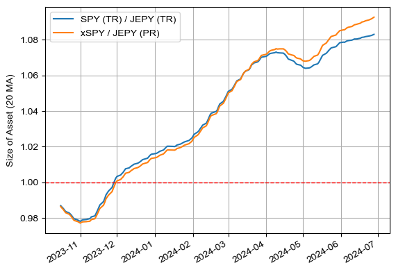 JEPY vs SPY (TR 및 동일한 현금 흐름을 만들었을 때)