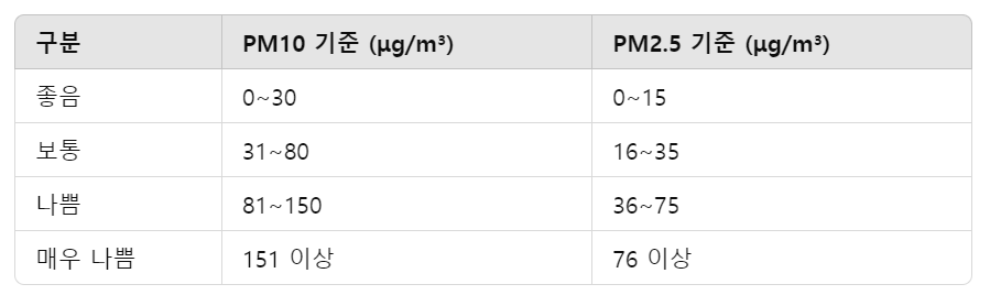 미세먼지 비상저감조치란
