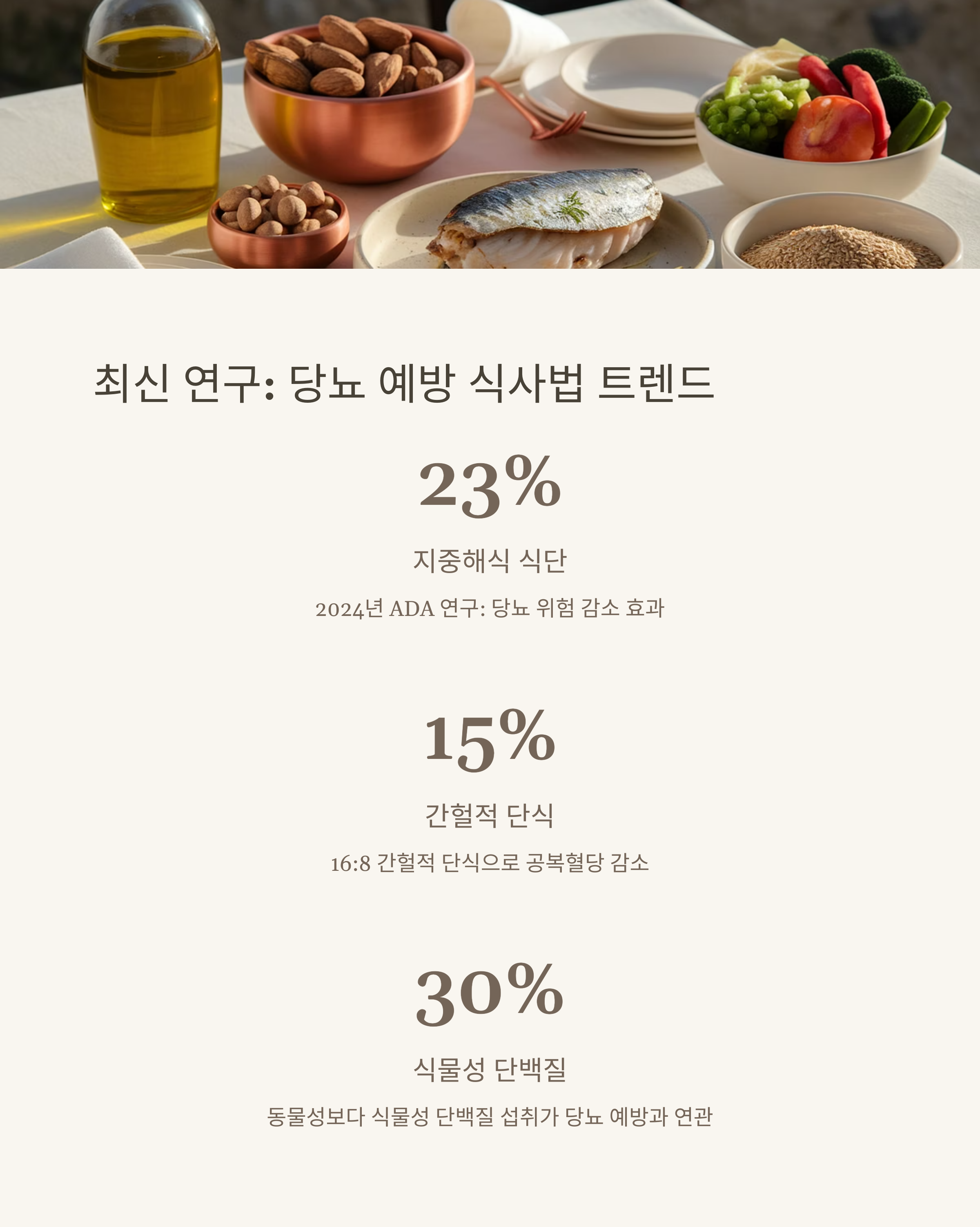 당뇨 예방을 위해 이렇게 먹자
