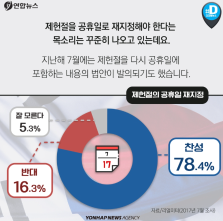 2025년 제헌절 공휴일 재지정 논의 폐지 이유 부활 가능성 총정리4