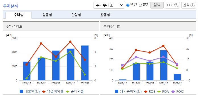 켐트로닉스_투자분석