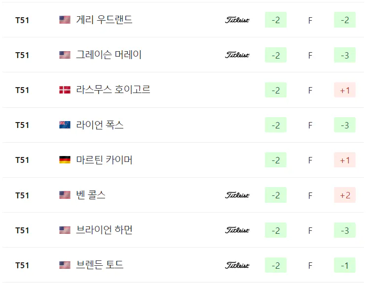 2024 PGA 챔피언십