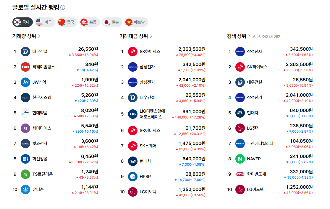 대한민국 코스피 하반기 전망