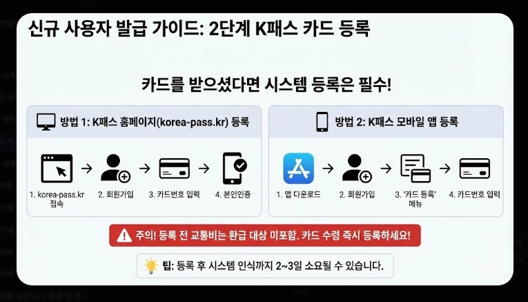 2026 모두의 카드 k패스 발급(기준, 사례, 계산)(+FAQ)