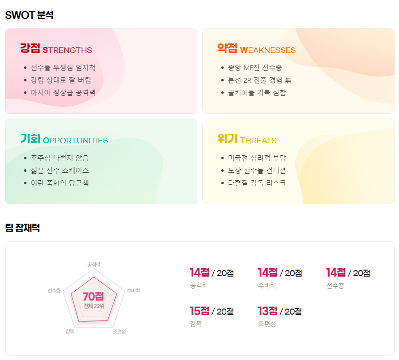 카타르 월드컵 이란 장단점