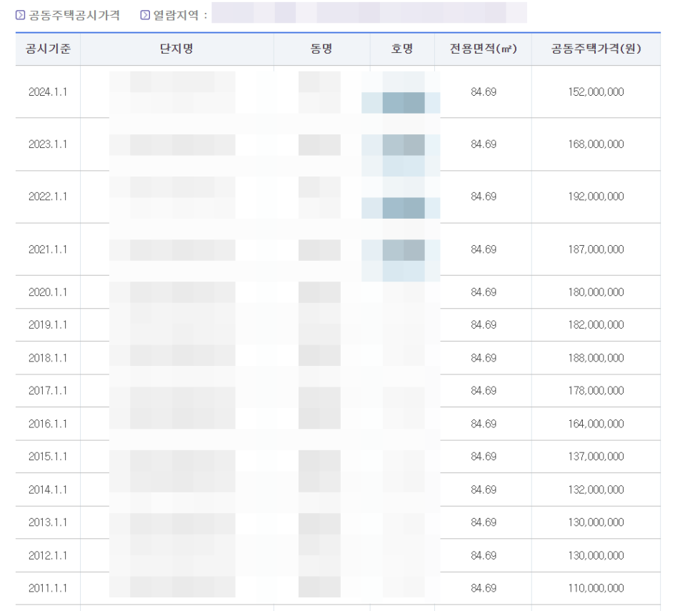 공동주택가격