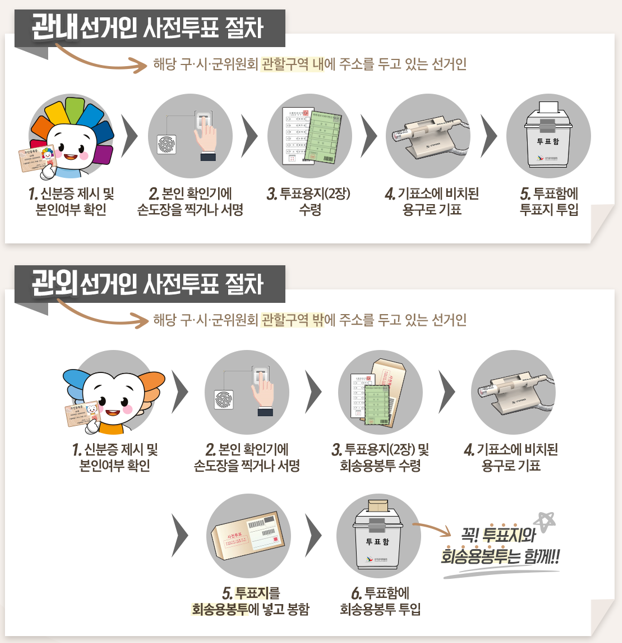 관내선거인&#44; 관외선거인