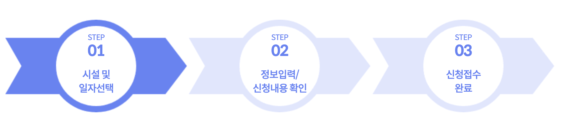 처인 체력단련장 예약 절차