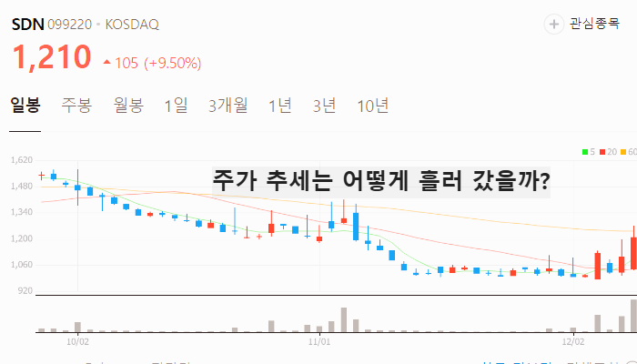 유승민 관련주 대장주 주식 TOP10