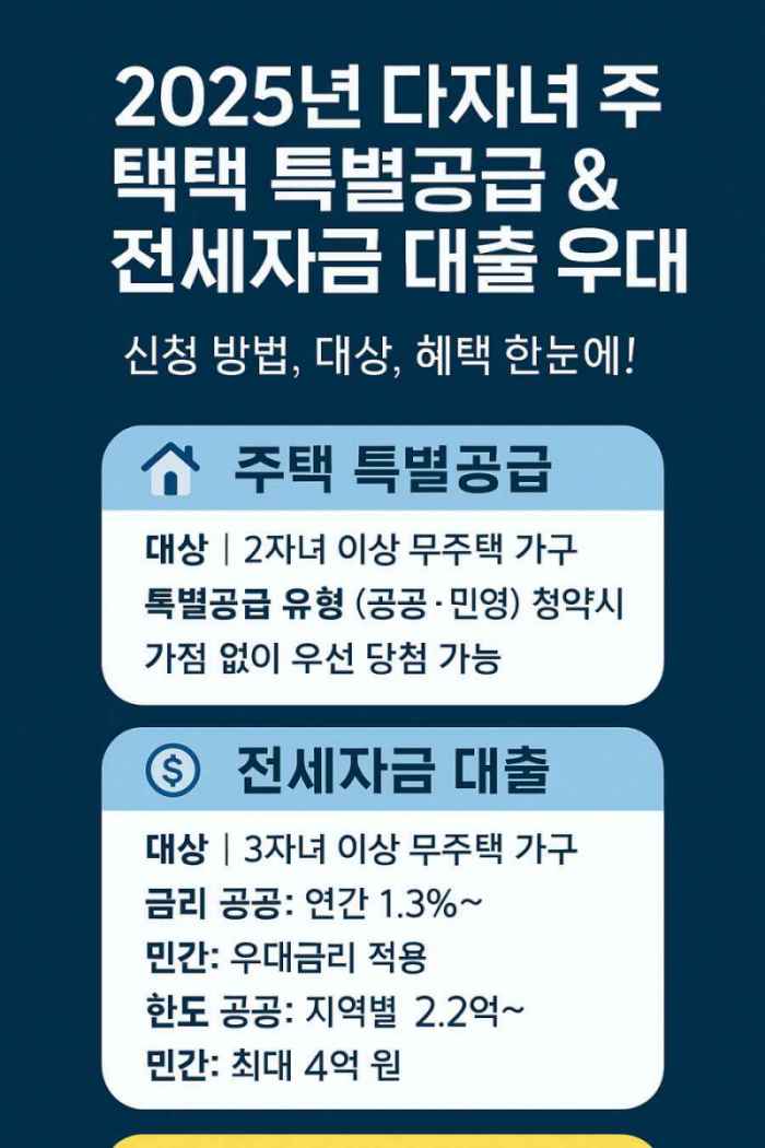 전세자금 대출 우대