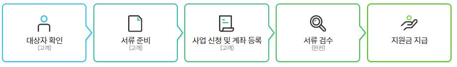 가전기기