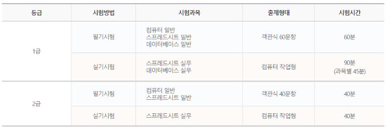 컴활 2급 시험과목
