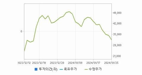 LS머트리얼즈 주가 요약해 봄 - LS머트리얼즈 주가 - 모든 영역 LS머트리얼즈 주가 요약해 봄 - LS머트리얼즈 주가 - 모든 영역