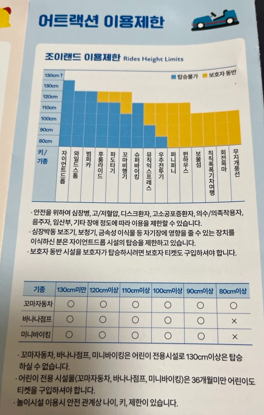 오월드 놀이기구 키